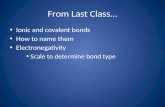 From Last Class… Ionic and covalent bonds How to name them Electronegativity Scale to determine bond type.