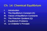 Ch. 14: Chemical Equilibrium I.Introduction II.The Equilibrium Constant (K) III.Values of Equilibrium Constants IV.The Reaction Quotient (Q) V.Equilibrium