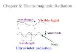 Wavelength Visible light wavelength Ultraviolet radiation Amplitude Node Chapter 6: Electromagnetic Radiation.