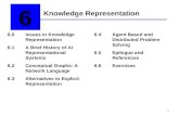 1 Knowledge Representation 6 6.0Issues in Knowledge Representation 6.1A Brief History of AI Representational Systems 6.2Conceptual Graphs: A Network Language.