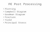 FE Post Processing Plotting Campbell Diagram Goodman Diagram Fracture Yield Principal Stress.