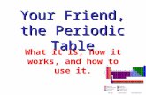 Your Friend, the Periodic Table What it is, how it works, and how to use it.