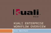 KUALI ENTERPRISE WORKFLOW OVERVIEW Eric Westfall.