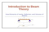 Introduction to Beam Theory Area Moments of Inertia, Deflection, and Volumes of Beams.