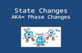 State Changes AKA= Phase Changes. Review: 3 States of Matter Solid Liquid Gas.