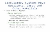 Circulatory Systems Move Nutrients, Gases and Other Materials Two basic types: –Open system: Blood periodically leaves the blood vessels, bathes the tissues,