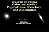 Bulges of Spiral Galaxies: Stellar Populations, Structure, and Kinematics Bhasker Moorthy Jon Holtzman Anatoly Klypin New Mexico State University.