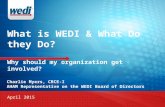 What is WEDI & What Do they Do? Why should my organization get involved? April 2015 Charlie Myers, CRCE-I AHAM Representative on the WEDI Board of Directors.