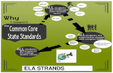 Objective-CCSS ELA: To acquire a better knowledge of understanding the ELA CCSS Strands.  Reading  Writing  Speaking and Listening  Language.