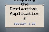 Graphing the Derivative, Applications Section 3.1b.