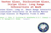 Vortex Glass, Dislocation Glass, Stripe Glass: Long Range Interactions at Work 1. Vortex Glass: Long vs. Short Range Interactions 2. Dislocation Structures.