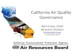 California Air Quality Governance Bart Croes, Chief Research Division bcroes@arb.ca.gov 1-916-323-4519.