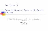 Lecture 9 Descriptors, Events & Event Tables INFO1409 Systems Analysis & Design Module HND Year 1 2008/9.