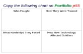 Copy the following chart on Portfolio Copy the following chart on Portfolio p55 Who Fought How They Were Trained What Hardships They Faced How New Technology.