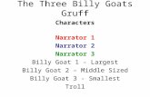 Characters Narrator 1 Narrator 2 Narrator 3 Billy Goat 1 - Largest Billy Goat 2 – Middle Sized Billy Goat 3 - Smallest Troll The Three Billy Goats Gruff.