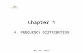 Chapter 4 4. FREQUENCY DISTRIBUTION Mrs: Amal Zahran.