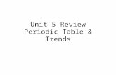 Unit 5 Review Periodic Table & Trends. 1. Which of the following groupings contains only representative elements: A.Cu, Co, Cd B.Al, Mg, Li C. Fe, Na,