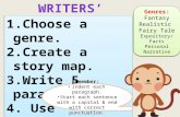 1.Choose a genre. 2.Create a story map. 3.Write 5 paragraphs. 4. Use transition words. 1.Choose a genre. 2.Create a story map. 3.Write 5 paragraphs. 4.