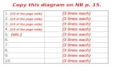 Copy this diagram on NB p. 15. 1. (1/3 of the page wide) (3 lines each) 2. (1/3 of the page wide) (3 lines each) 3. (1/3 of the page wide) (3 lines each)