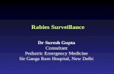 Rabies Surveillance Dr Suresh Gupta Consultant Pediatric Emergency Medicine Sir Ganga Ram Hospital, New Delhi.