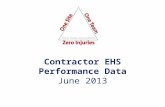 Contractor EHS Performance Data June 2013. STOP THE MID YEAR SPIKE! Union Tank – Chemical Exposure to Eye Union Tank Infinity Construction – Fractured.