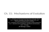 Ch. 15: Mechanisms of Evolution 15.1 – Evolution is both Factual and the Basis of Broader Theory 15.2 – Mutation, Selection, Gene flow, Genetic Drift,