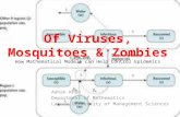 Of Viruses, Mosquitoes & Zombies How Mathematical Models can Help Control Epidemics Adnan Khan Department of Mathematics Lahore University of Management.