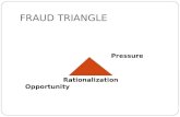 FRAUD TRIANGLE Pressure Rationalization Opportunity.