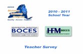 HFM SAN Distance Learning Project Teacher Survey 2010 – 2011 School Year... BOCES Distance Learning Program Quality Access Support.