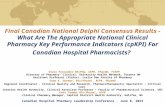 Final Canadian National Delphi Consensus Results What Are The Appropriate National Clinical Pharmacy Key Performance Indicators (cpKPI) For Canadian Hospital.