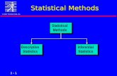 1 - 1 © 1997 Prentice-Hall, Inc. Statistical Methods.