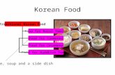 Korean Food Traditional Korean Food Food for Royal family Food for Commoner Food for Ceremony Food for Buddhist Temple Rice, soup and a side dish.