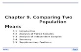 NIPRL 1 Chapter 9. Comparing Two Population Means 9.1 Introduction 9.2 Analysis of Paired Samples 9.3 Analysis of Independent Samples 9.4 Summary 9.5 Supplementary.
