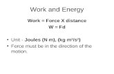 Work and Energy Work = Force X distance W = Fd Unit - Joules (N m), (kg m 2 /s 2 ) Force must be in the direction of the motion.