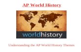 AP World History Understanding the AP World History Themes.