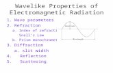 Wavelike Properties of Electromagnetic Radiation 1.Wave parameters 2.Refraction a.Index of refraction Snell’s Law b. Prism monochrometers 3.Diffraction.