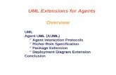 Overview UML Extensions for Agents UML UML Agent UML (AUML) Agent UML (AUML) Agent Interaction Protocols Agent Interaction Protocols Richer Role Specification.