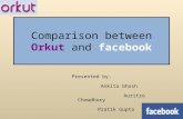 Comparison between Orkut and facebook Presented by: Ankita Ghosh Auritro Chowdhury Pratik Gupta.