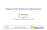 Status of the Diamond Light Source ESLS XXII Workshop Grenoble, 25 November 2014 R. Bartolini Diamond Light Source and John Adams Institute, University.