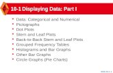 Slide 10.1- 1 10-1Displaying Data: Part I  Data: Categorical and Numerical  Pictographs  Dot Plots  Stem and Leaf Plots  Back-to-Back Stem and Leaf.