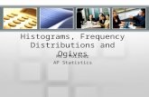 Histograms, Frequency Distributions and Ogives Ms. Toliver AP Statistics.