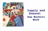 Supply and Demand: How Markets Work Supply and Demand: How Markets Work.