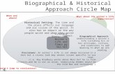Biographical & Historical Approach Circle Map Literary Roots: The Writer’s Life and Times pg 562-563 Historical Setting: The time and the place affects
