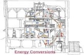 Energy Conversions. Sun shining on plants Electromagnetic energy is converted into chemical energy of the ‘food’ made by the plant and also the ‘burnable’