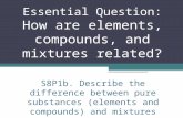 Essential Question: How are elements, compounds, and mixtures related? S8P1b. Describe the difference between pure substances (elements and compounds)