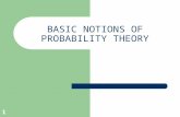 1 BASIC NOTIONS OF PROBABILITY THEORY. NLE 2 What probability theory is for Suppose that we have a fair dice, with six faces, and that we keep throwing.