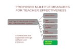 PROPOSED MULTIPLE MEASURES FOR TEACHER EFFECTIVENESS Teacher Professional Growth and Effectiveness System Observation Peer Observation Professional Growth.