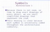 Symbols Architecture 1 Because there is not room, or time to draw exact drawings of every object, we use small simplified drawings that represent the item.