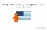 Adequate Yearly Progress 2012 Comfort ISD. Measures Evaluated Reading/ELA – Percent of students (Grades 3-8 and 10) who are Proficient in Reading/ELA.