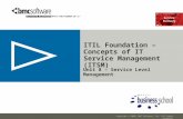 Copyright © 2006, BMC Software, Inc. All rights reserved. Unit 8 – Service Level Management ITIL Foundation – Concepts of IT Service Management (ITSM)